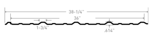 Stabilit Pro IIA Panel