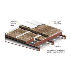 Long Tab and Banding Roof R-29-43